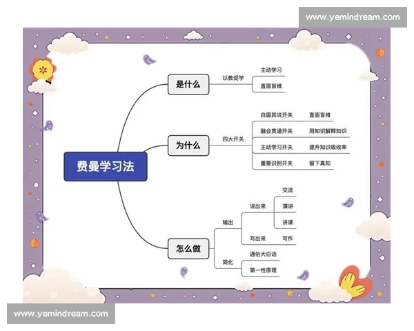 基于动作记忆机制的学习效率提升研究与实践探索
