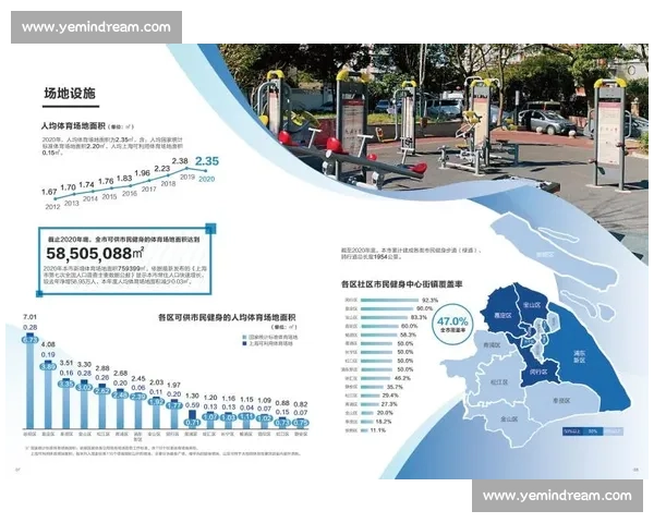 体育文化环境驱动下全民健康发展与城市活力协同提升路径研究
