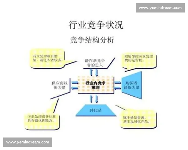 竞争对手分析视角下企业市场策略优化研究与实践