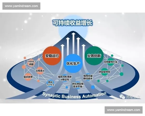 体育赛事组织与运营全流程管理模式创新研究