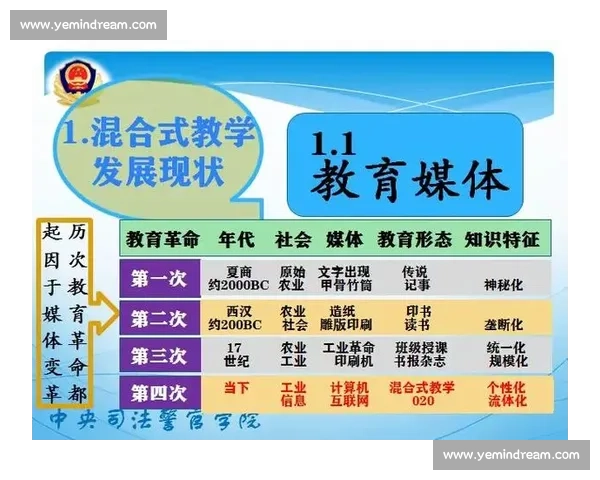 体育教育改革创新路径探索与学生全面发展模式研究